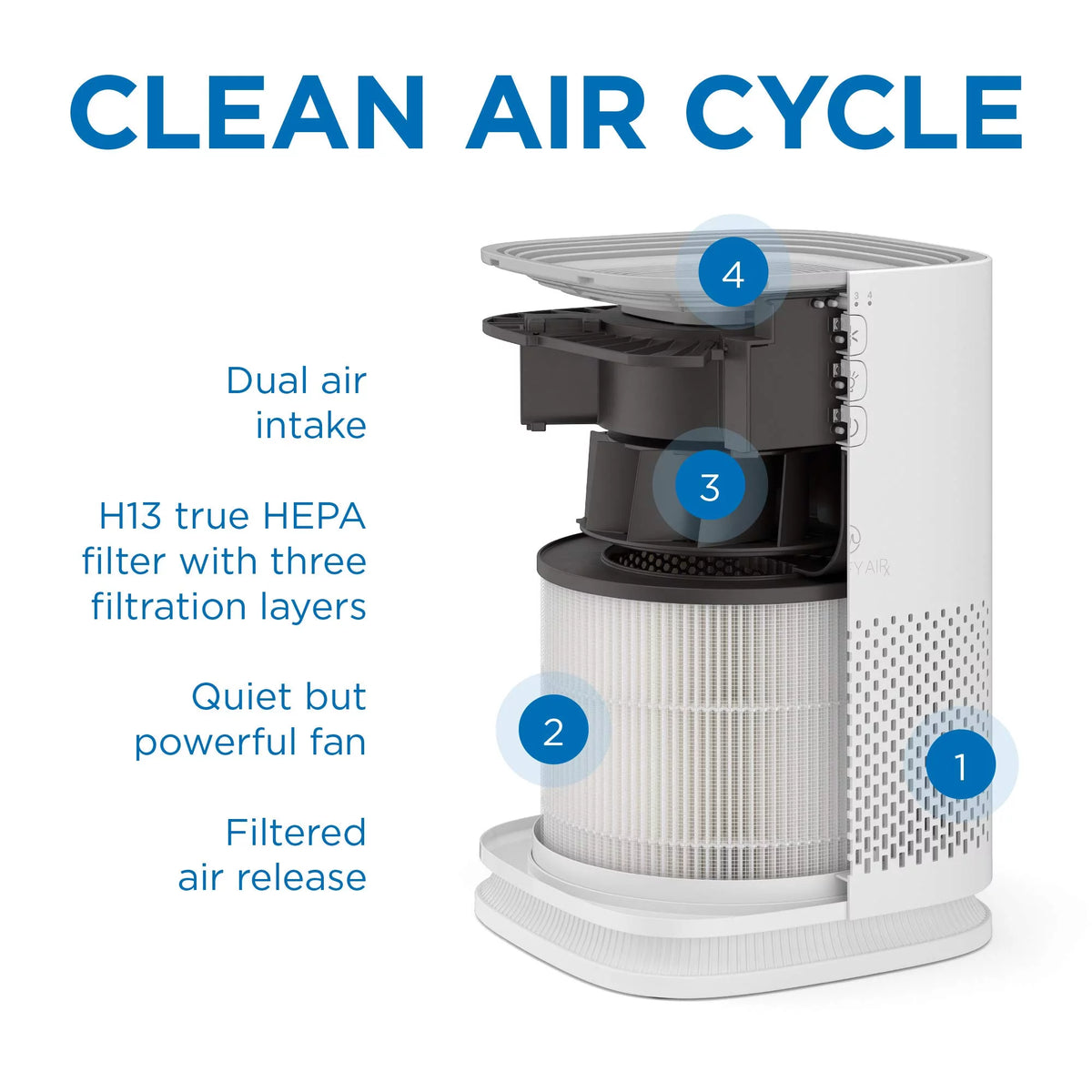 White HEPA Air Purifier, 2-Pack F341
